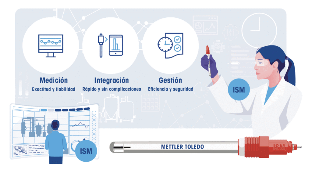ISM Technology